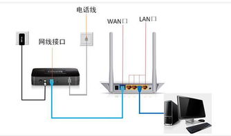 TP-LINK TL-WR5600無線路由器密碼與電腦有線連接設置全攻略